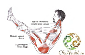 Навасана